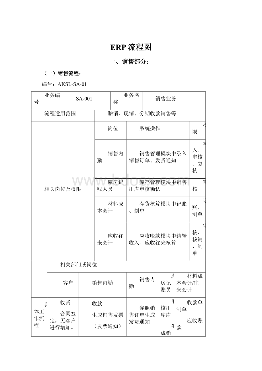 ERP流程图.docx_第1页