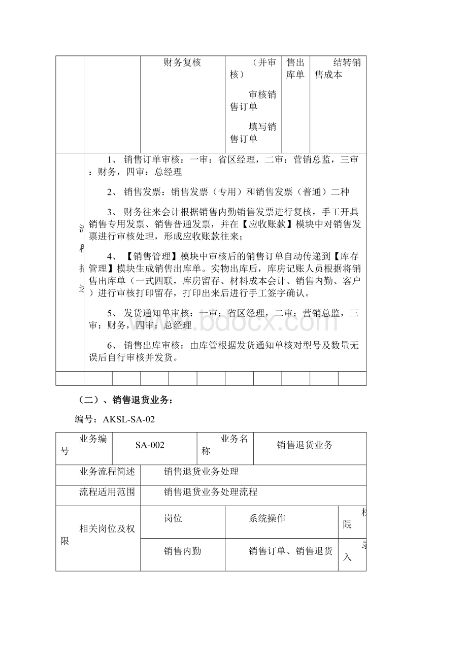 ERP流程图.docx_第2页