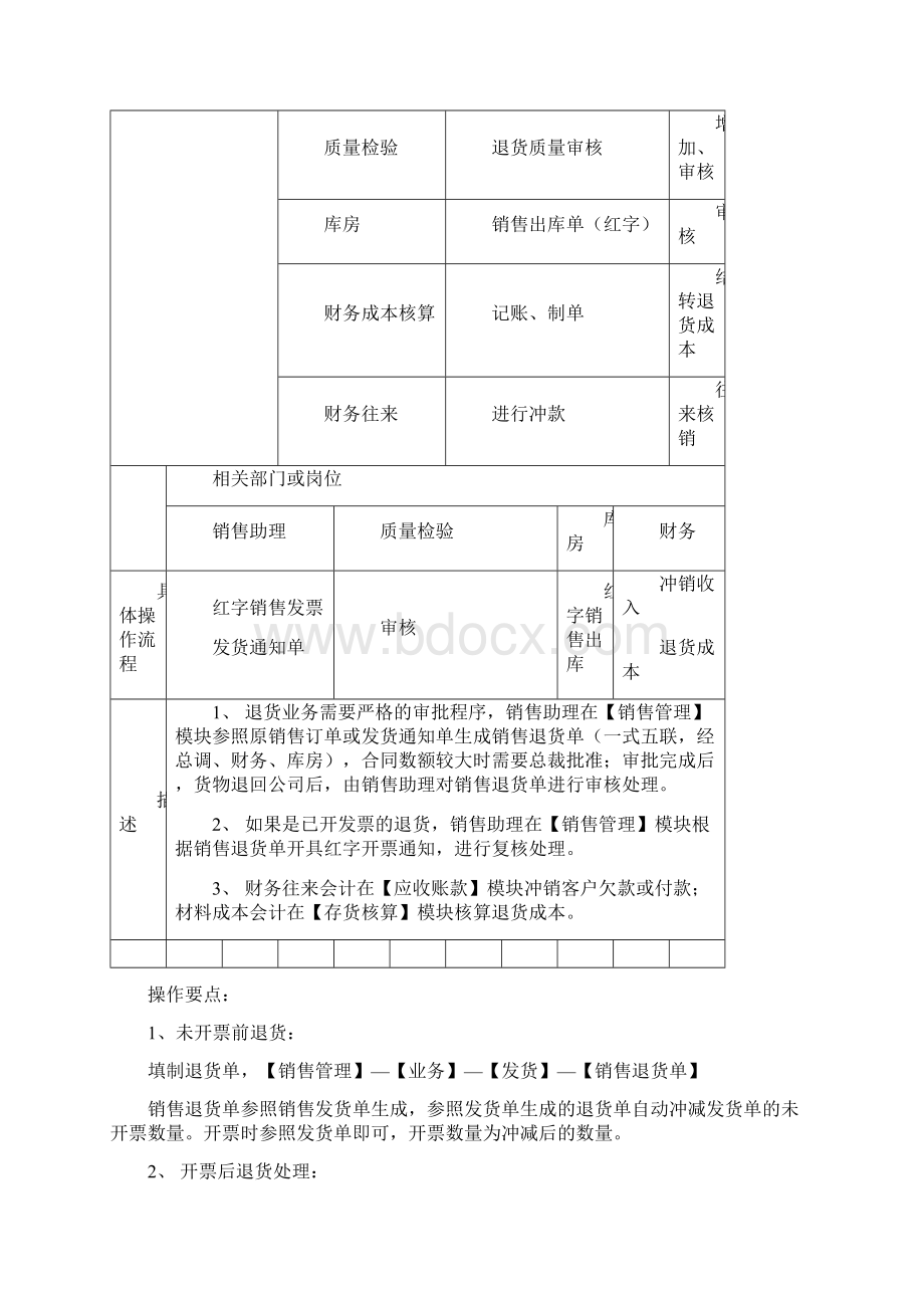 ERP流程图.docx_第3页