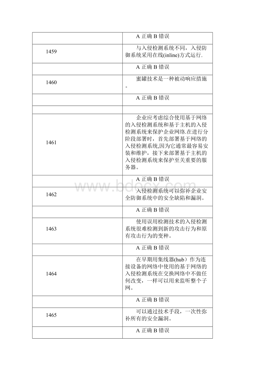 信息安全技术考试题库连云港市专业技术人员继续教育公共远程考试.docx_第2页