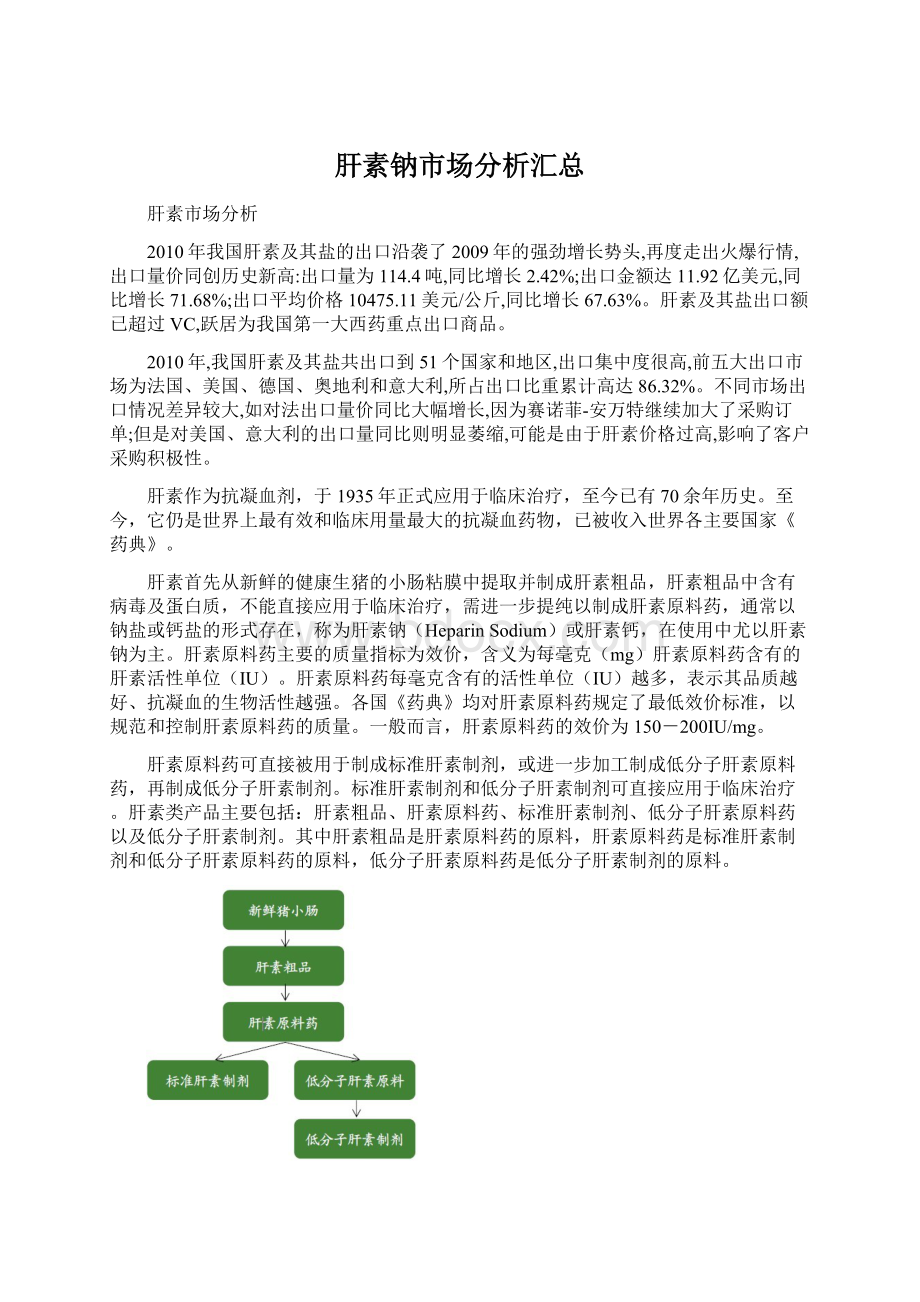 肝素钠市场分析汇总Word文档下载推荐.docx