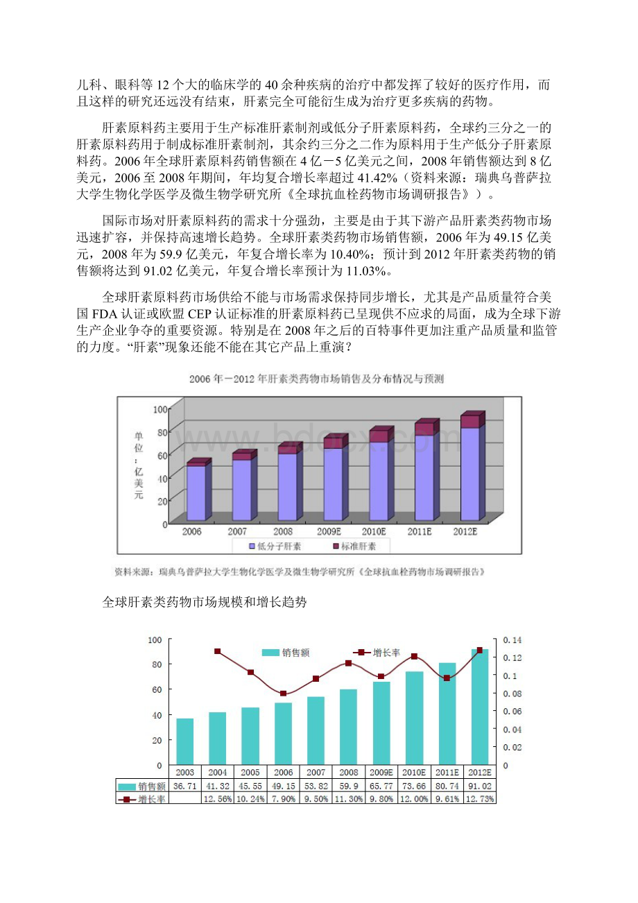 肝素钠市场分析汇总.docx_第3页