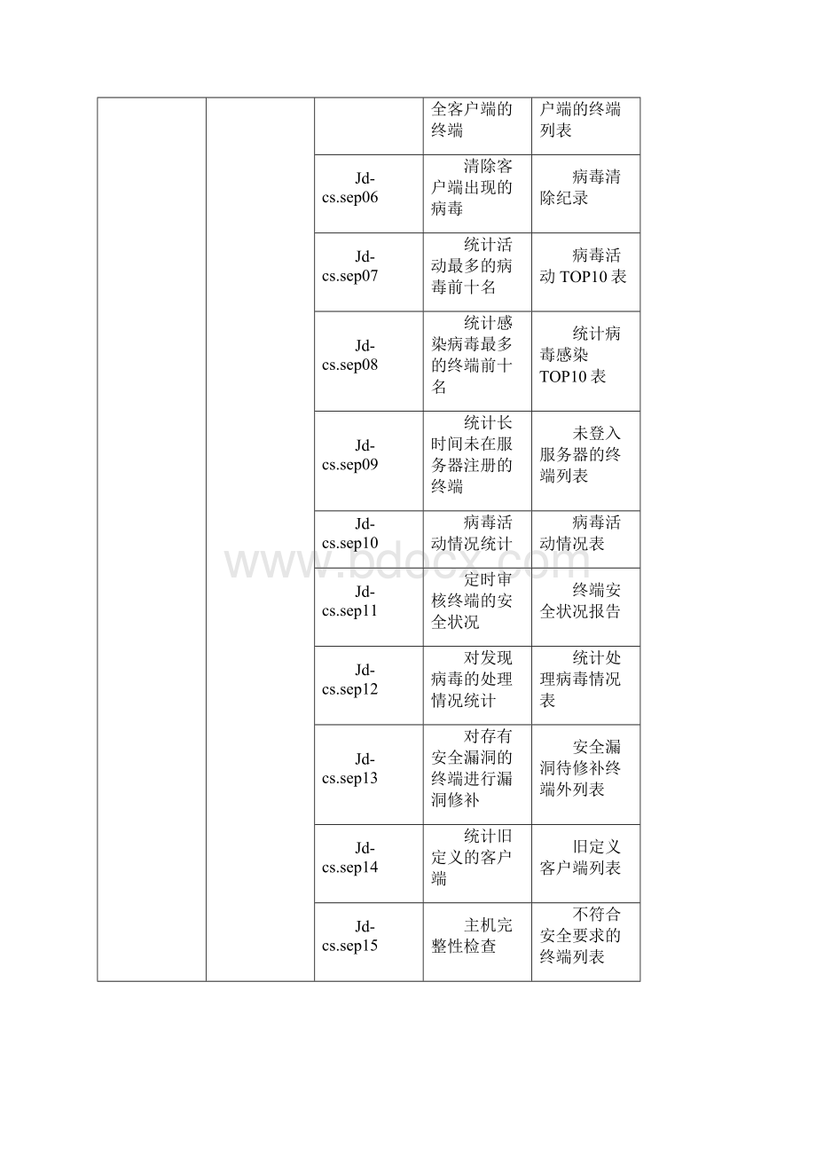 安全服务项目管理规定.docx_第3页