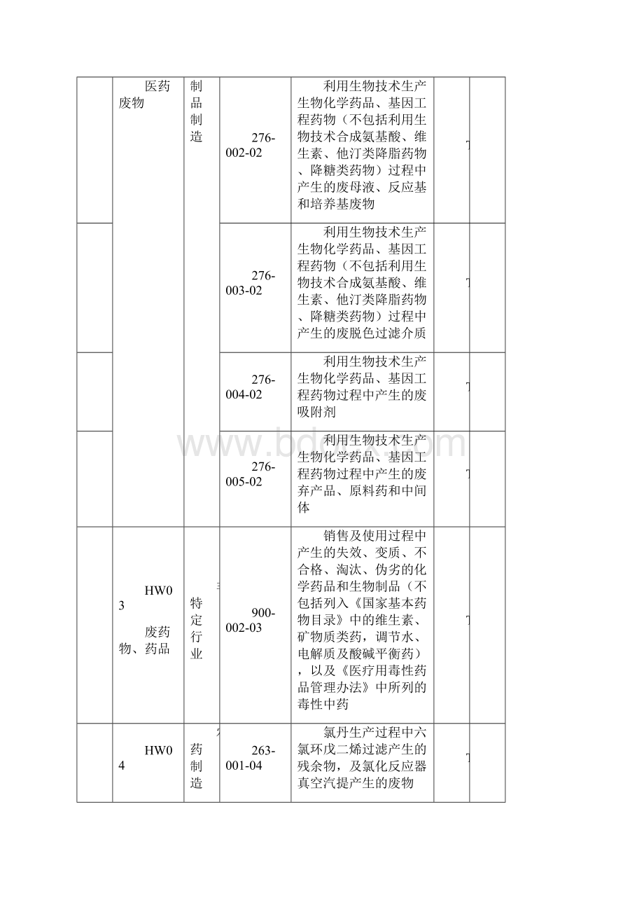 版危险废物名录附类别来源代码特性.docx_第3页