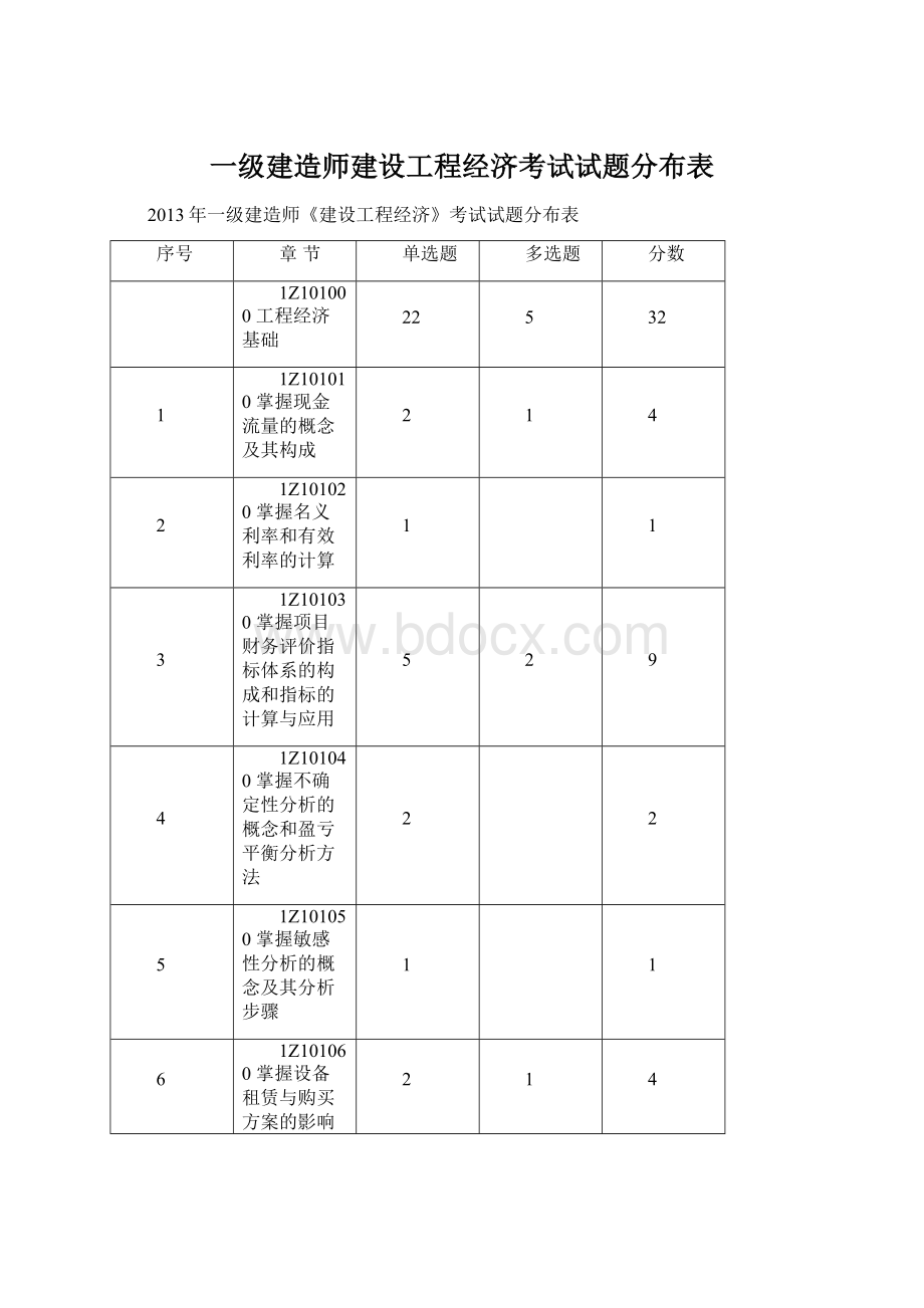 一级建造师建设工程经济考试试题分布表.docx