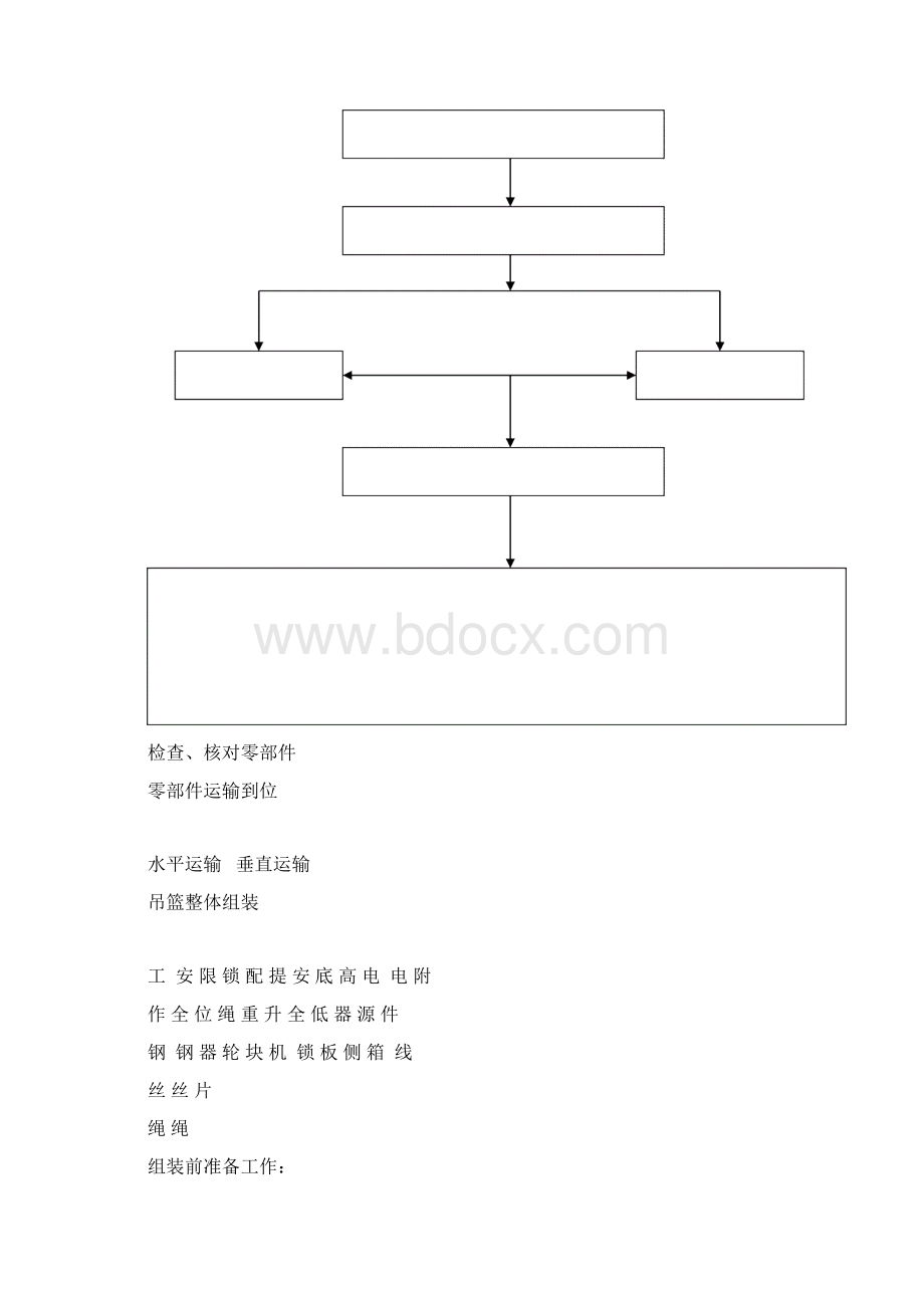 电动吊篮安装方案和外用吊篮安全协议书和吊篮安全技术交底Word文档格式.docx_第3页