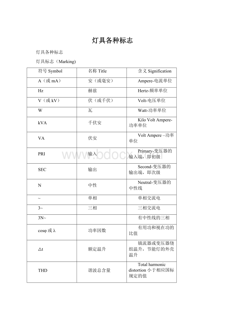 灯具各种标志.docx