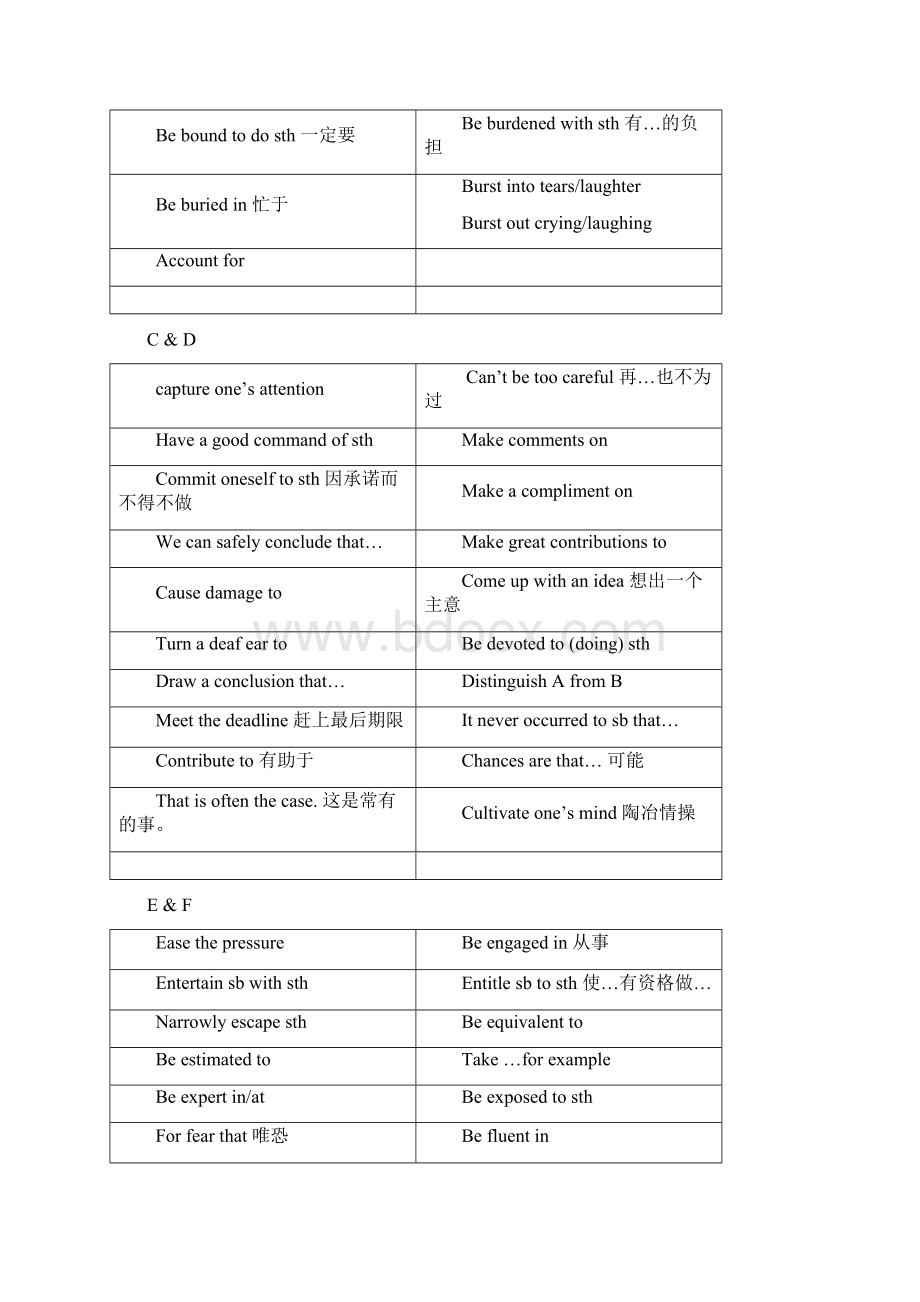 英语作文常见高级表达.docx_第2页