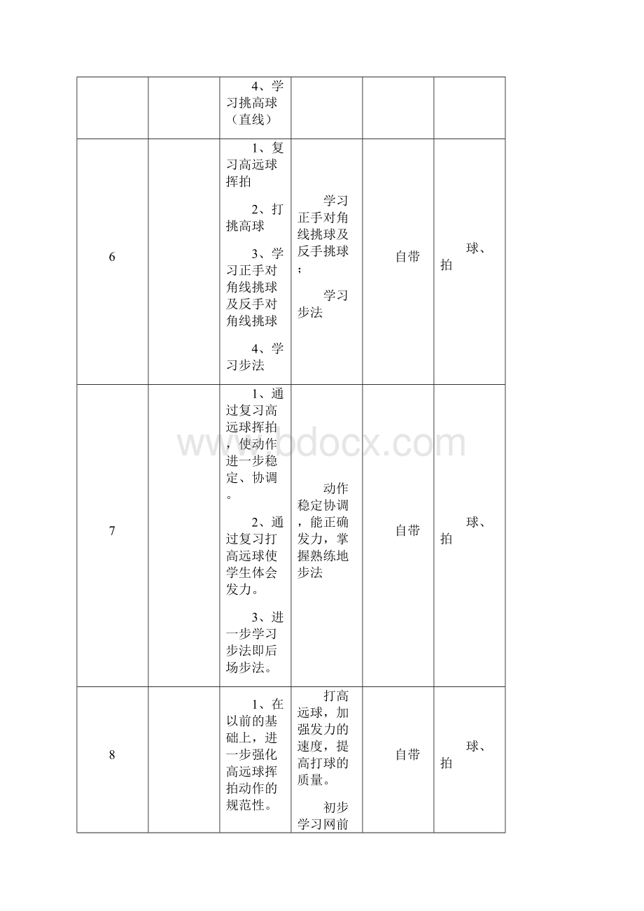 羽毛球兴趣小组活动记录及计划Word文档格式.docx_第3页