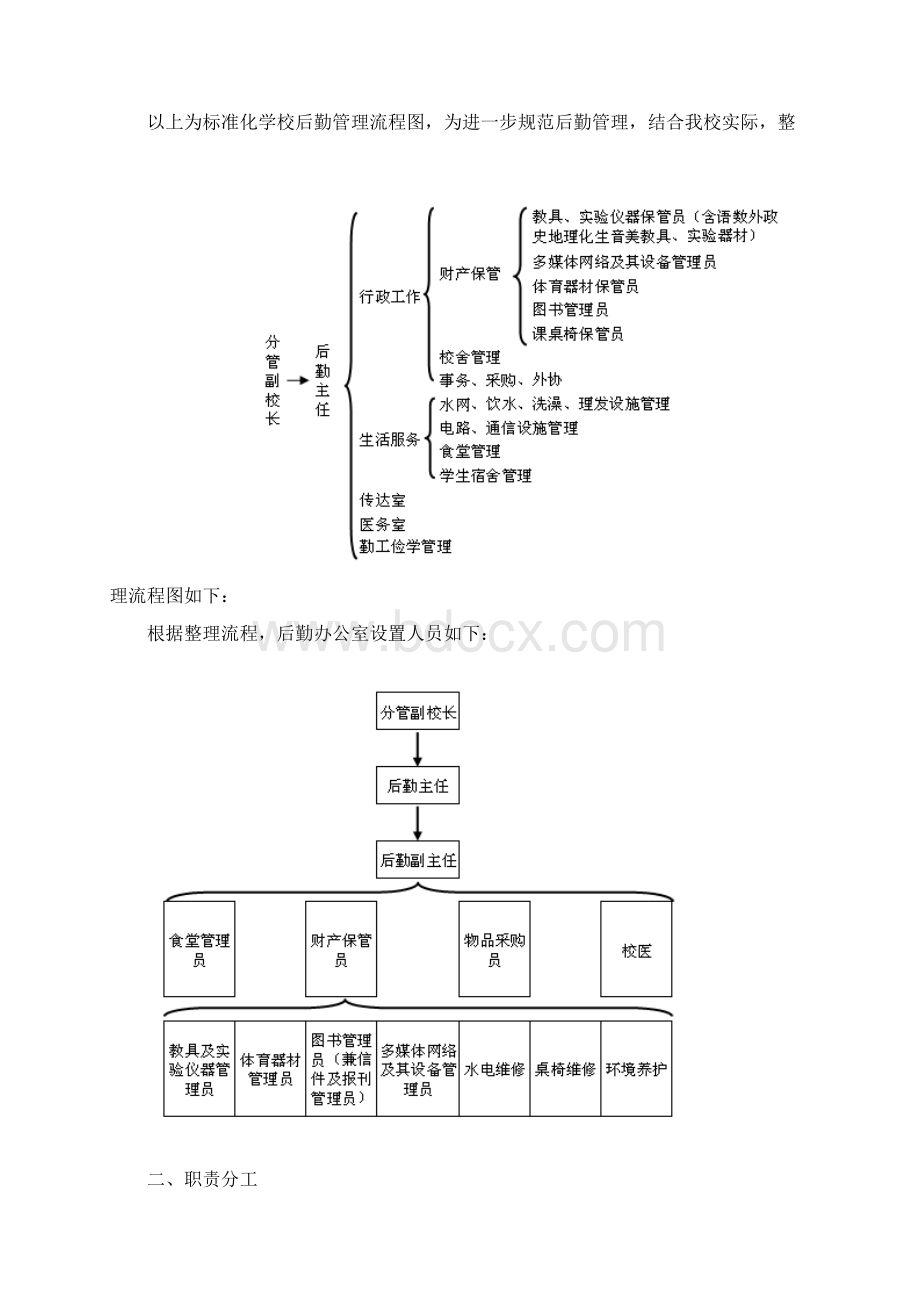 学校后勤机构设置和人员职责.docx_第2页