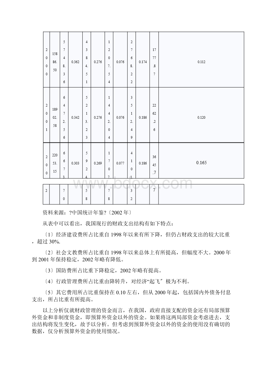 财政支出的国际比较Word格式.docx_第3页