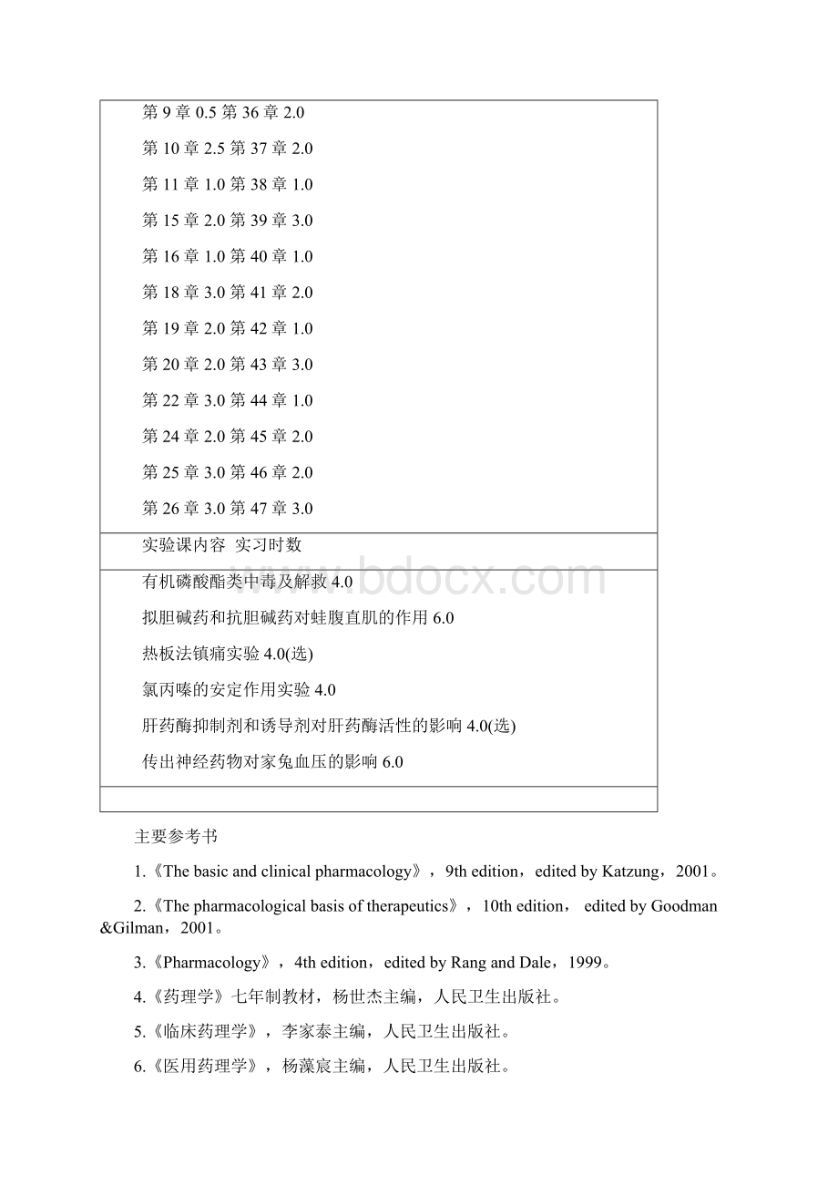 本科药理学教学大纲72学时.docx_第2页