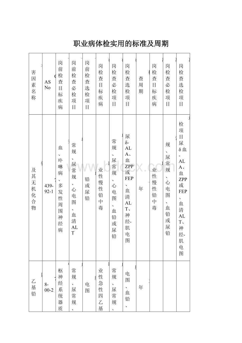 职业病体检实用的标准及周期.docx