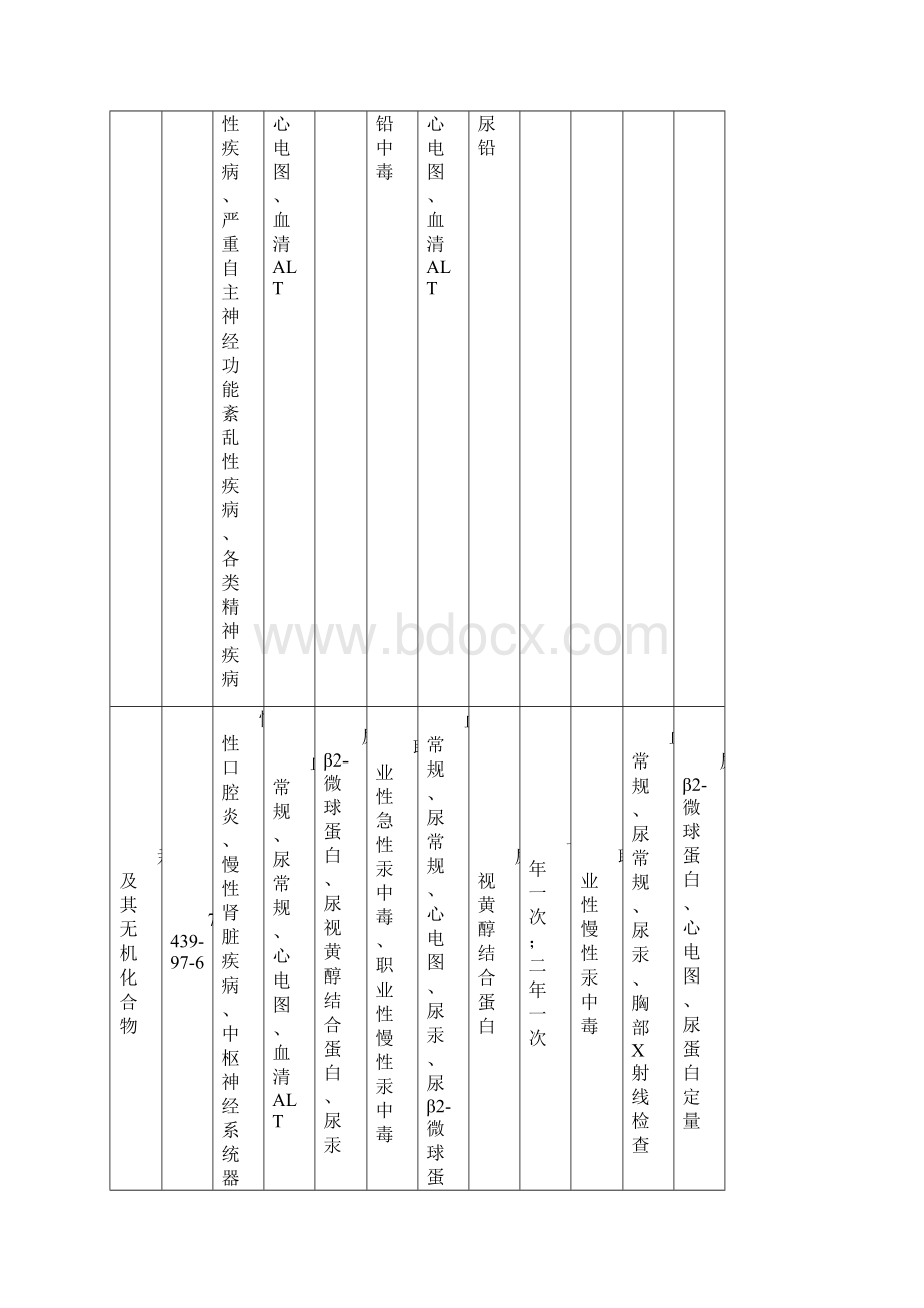 职业病体检实用的标准及周期.docx_第2页