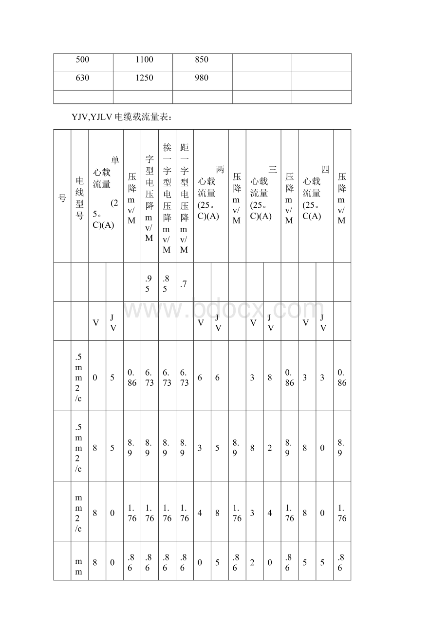 低压电线电缆载流量表全Word下载.docx_第2页