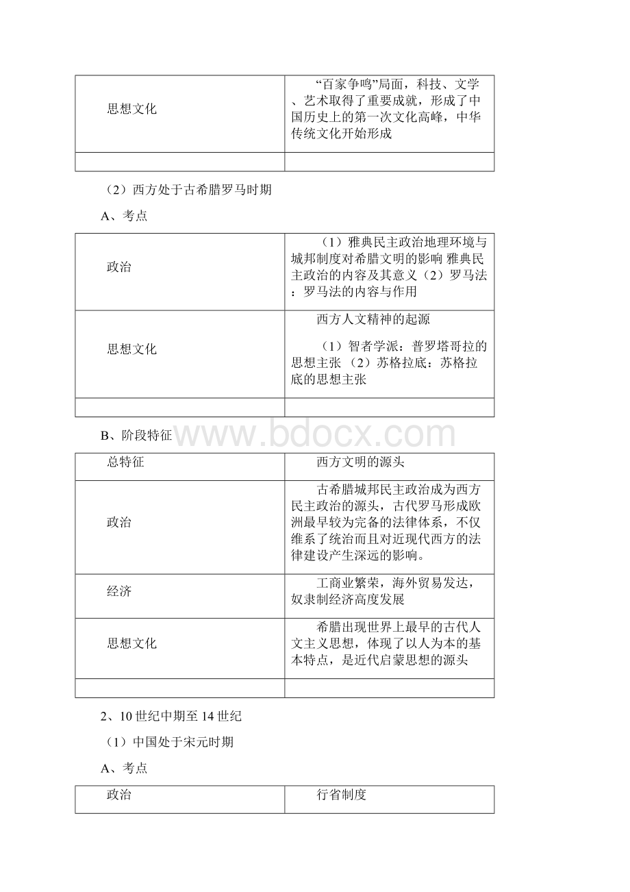 中外重要历史阶段比较.docx_第2页