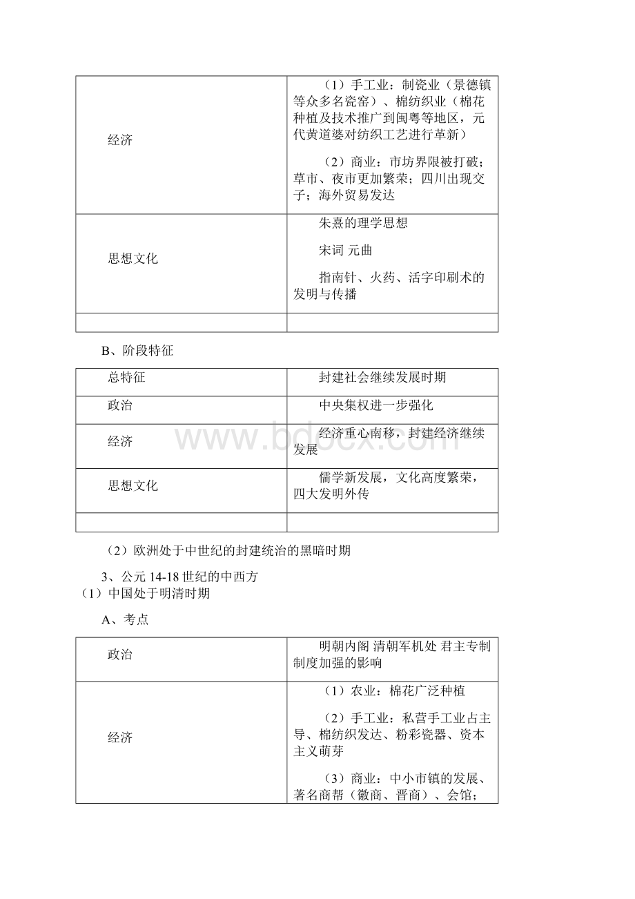 中外重要历史阶段比较.docx_第3页