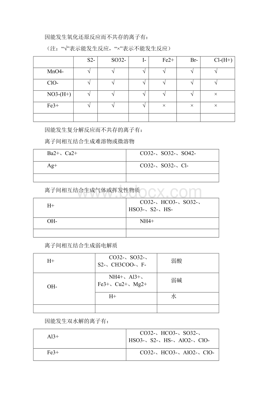 高中化学 离子共存条件判断.docx_第2页