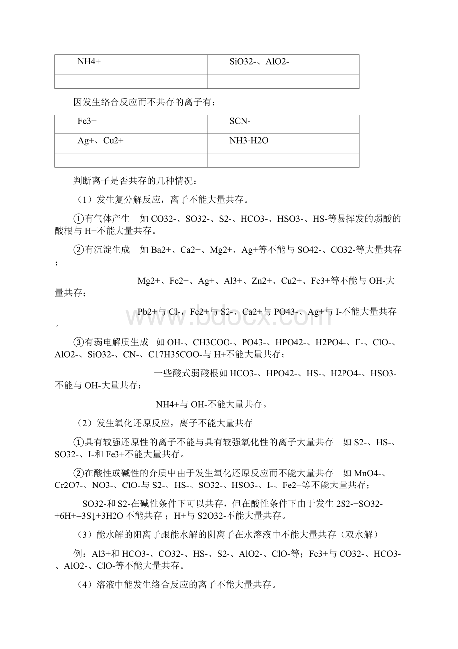 高中化学 离子共存条件判断.docx_第3页