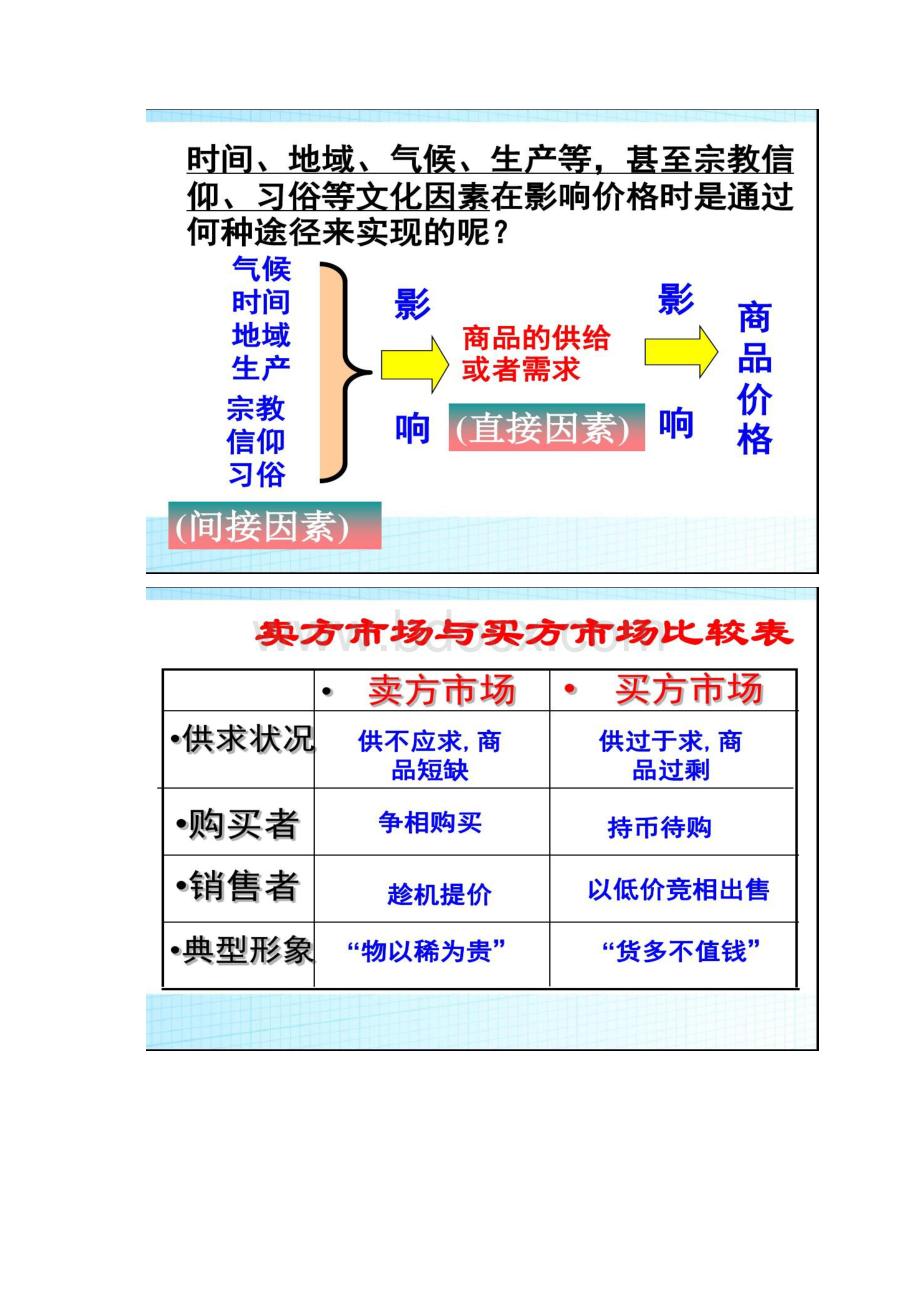 人教版高中政治必修一21《影响价格的因素》课件共Word格式文档下载.docx_第2页