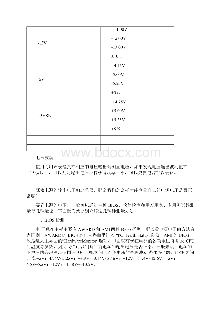 电脑电源输出的几种检测方法Word格式.docx_第2页