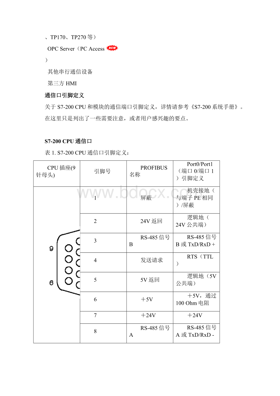 S7200通信口和编程电缆.docx_第2页