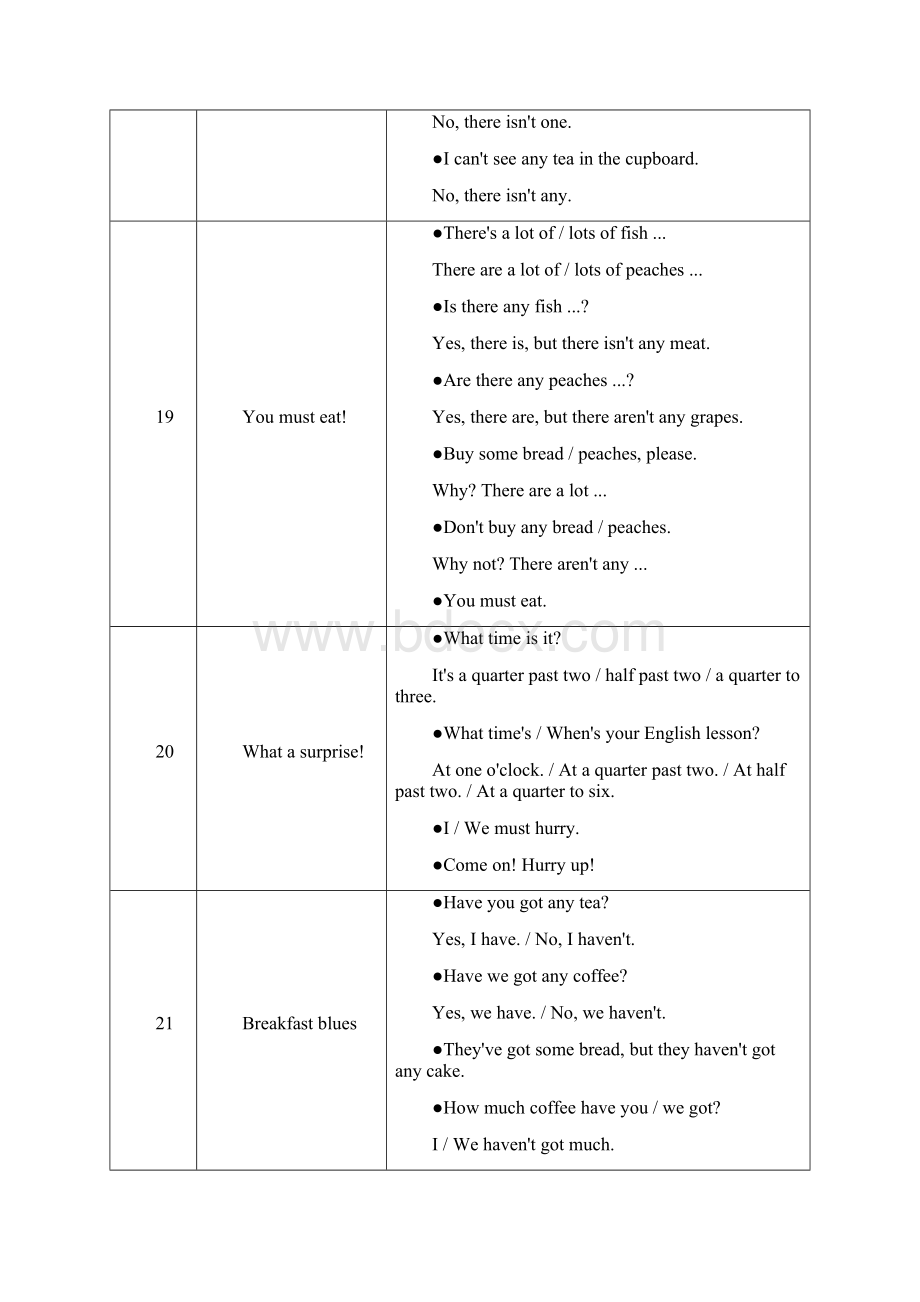 新概念英语青少版B备课教案.docx_第2页