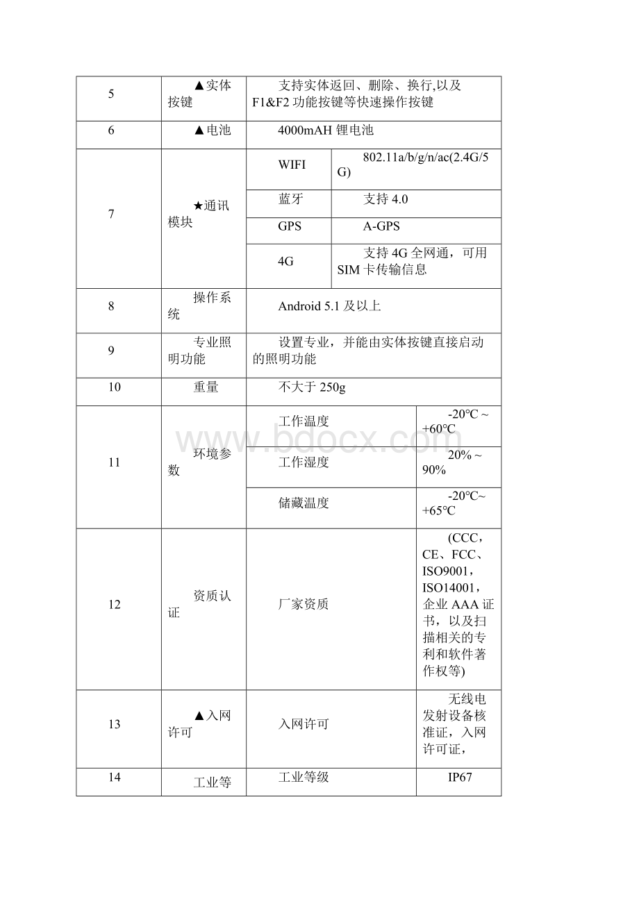 精品新昌人民医院移动护理PDA设备采购项目采购要素Word格式.docx_第2页