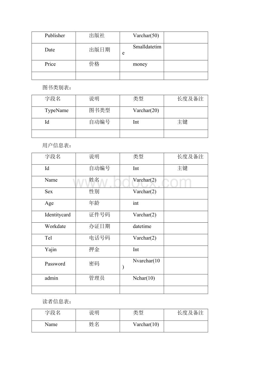 java项目开发实例图书信息管理系统开发文档及源码doc.docx_第2页