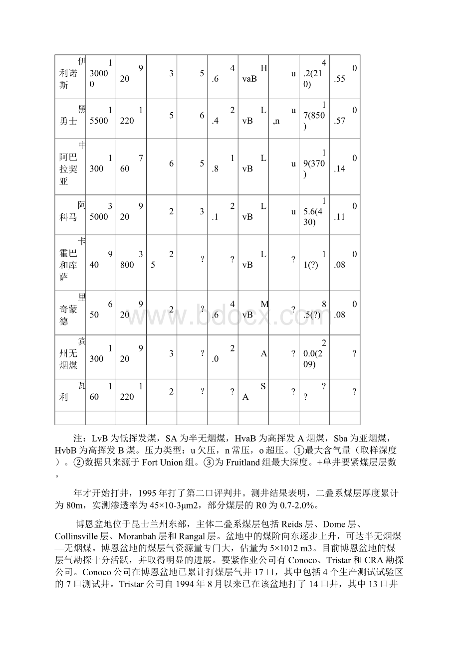 国内外煤层气勘探开发利用现状.docx_第3页