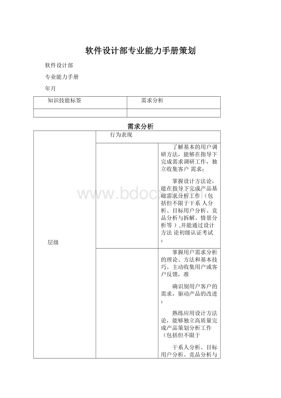 软件设计部专业能力手册策划Word格式.docx_第1页