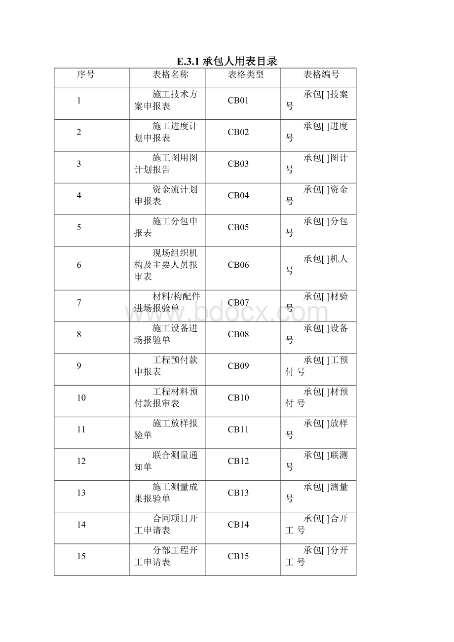 水电类工程竣工资料及表格需求.docx_第3页