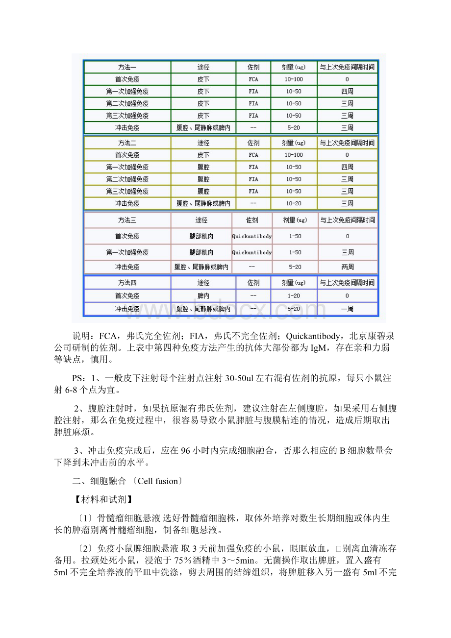 单克隆抗体制备实验过程Word文件下载.docx_第2页