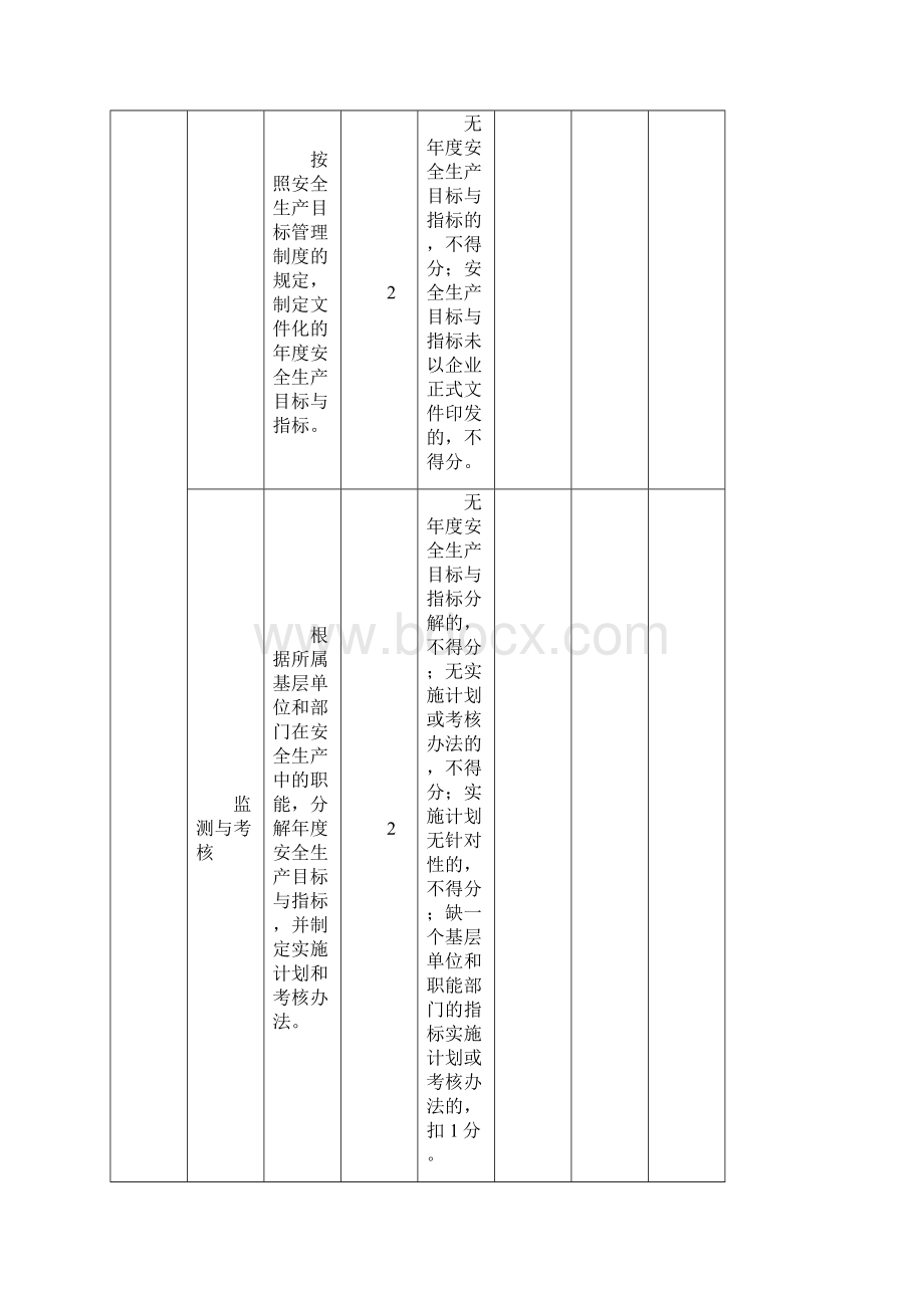 仓储物流企业安全生产标准化评定标准.docx_第3页