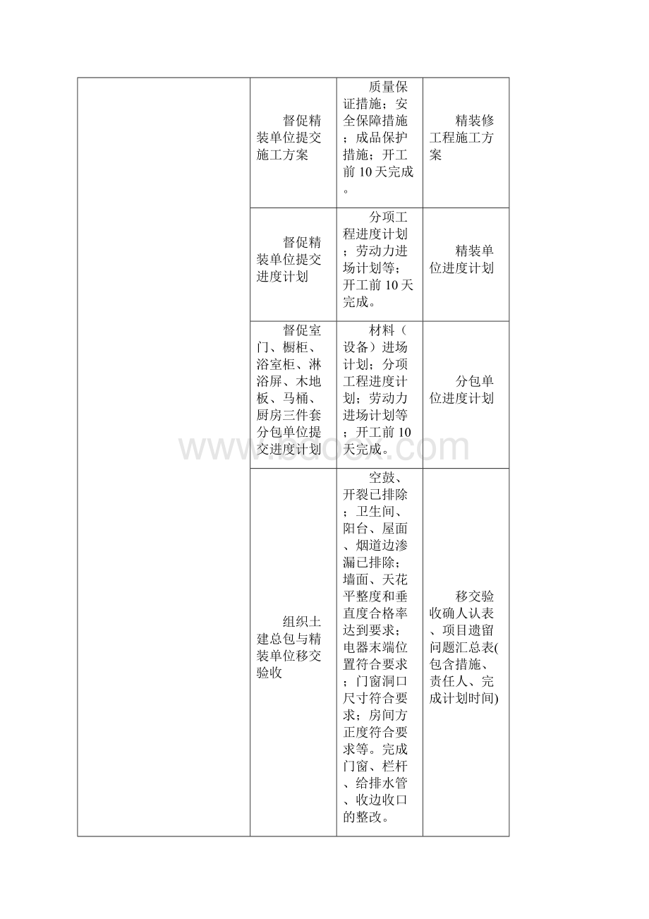 精装修工程标准化管理530.docx_第3页