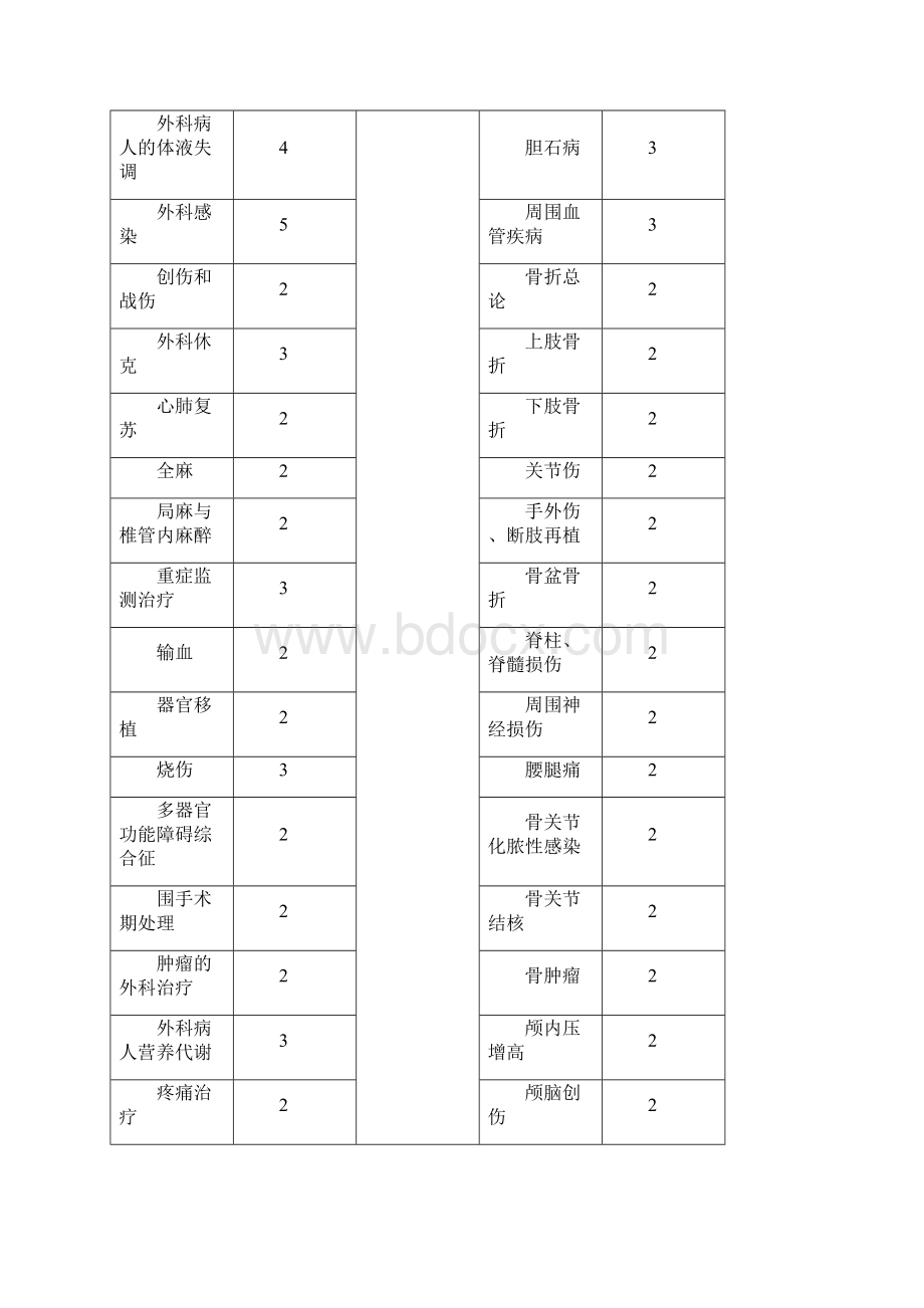 教学大纲外科学Word格式.docx_第2页