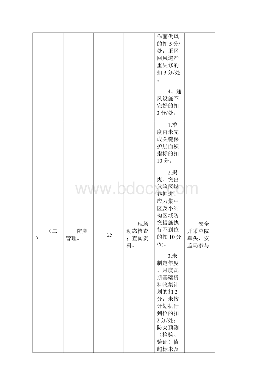 附表安全管理动态监管考核评分细则文档格式.docx_第2页