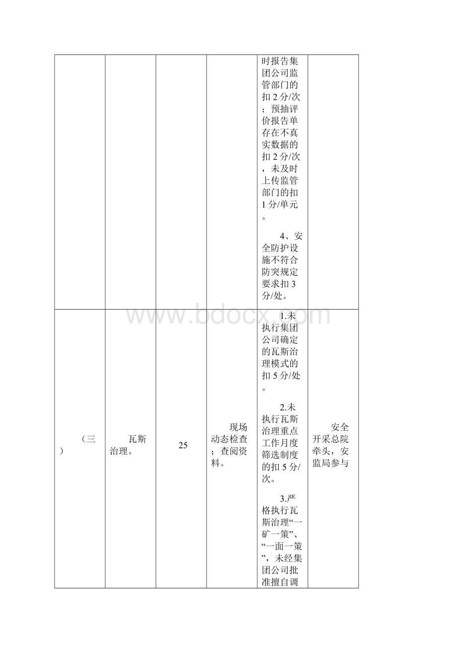 附表安全管理动态监管考核评分细则文档格式.docx_第3页