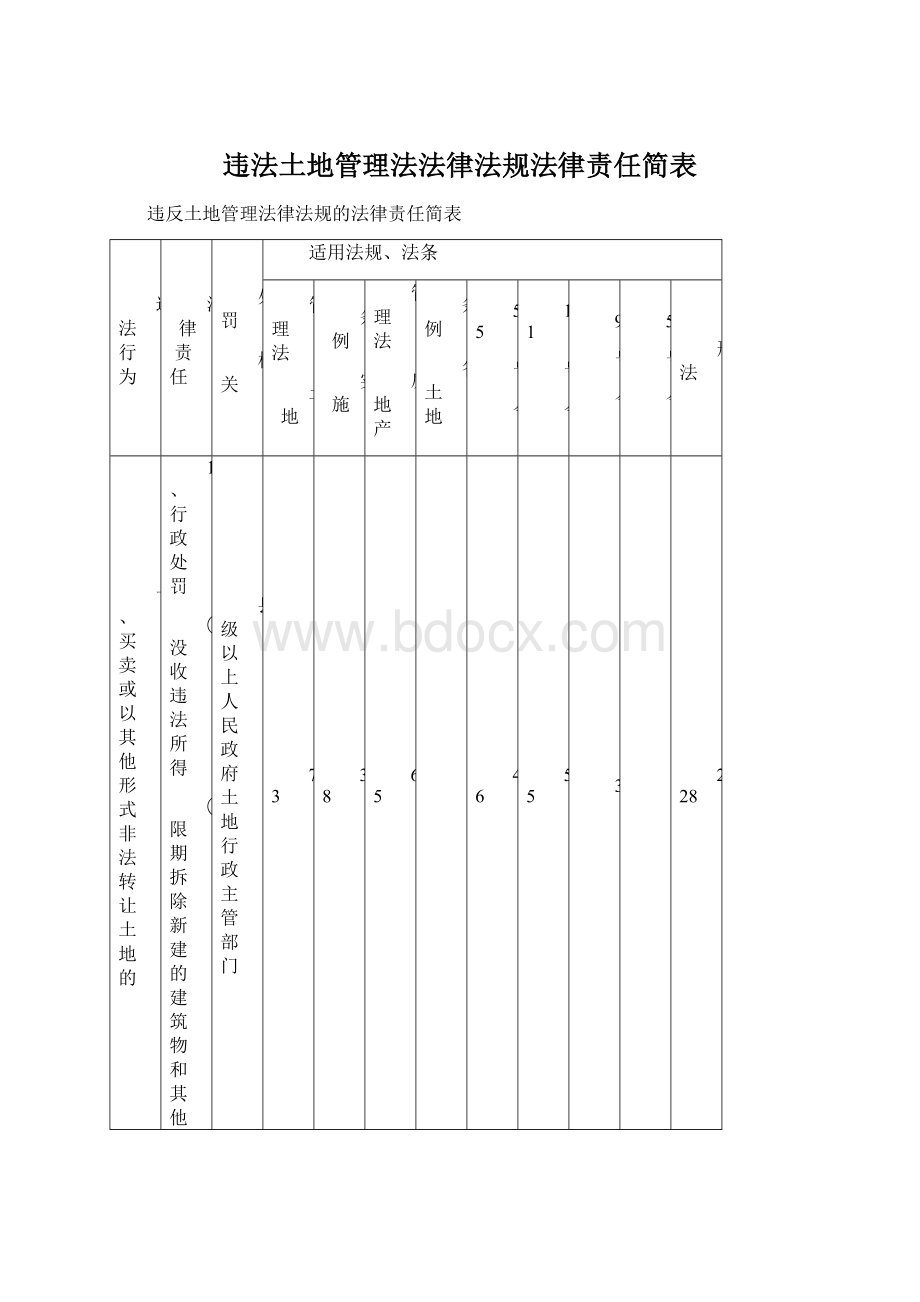 违法土地管理法法律法规法律责任简表文档格式.docx