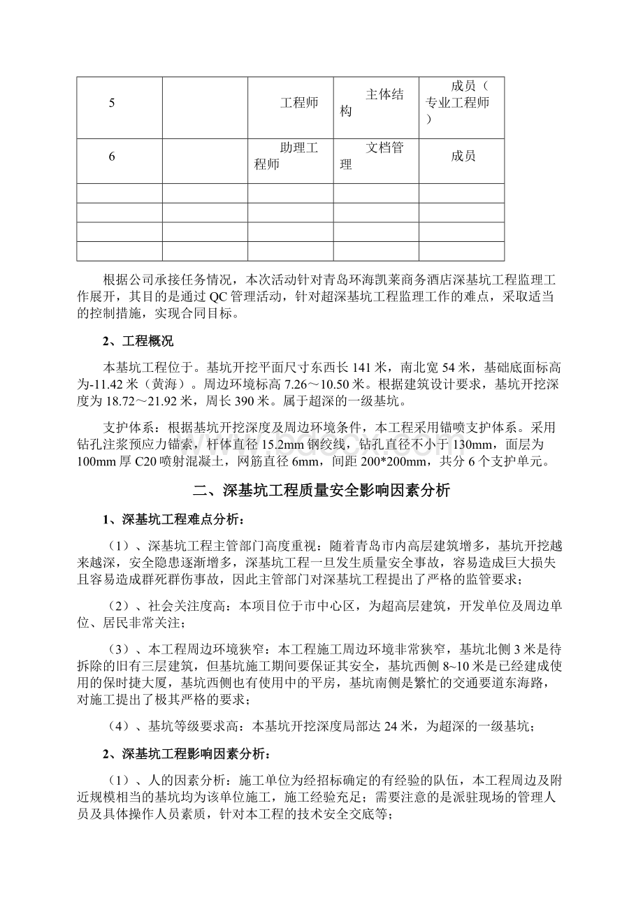 QC成果QC管理方法在深基坑工程监理工作中的应用.docx_第2页