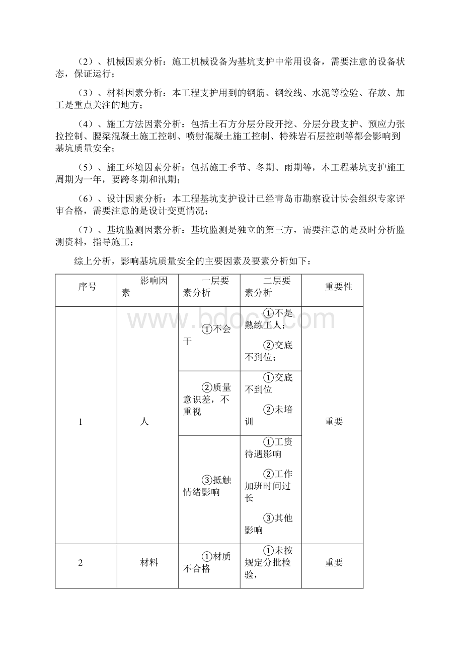 QC成果QC管理方法在深基坑工程监理工作中的应用.docx_第3页