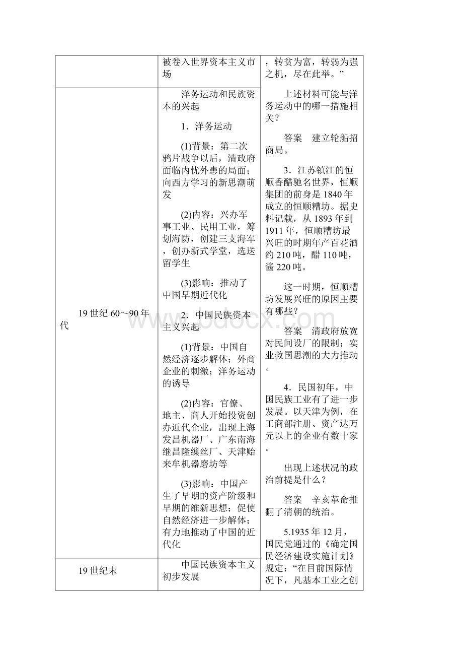 届二轮复习专题9 近代中国经济结构的变动与近现代社会生活的变迁 学案.docx_第2页