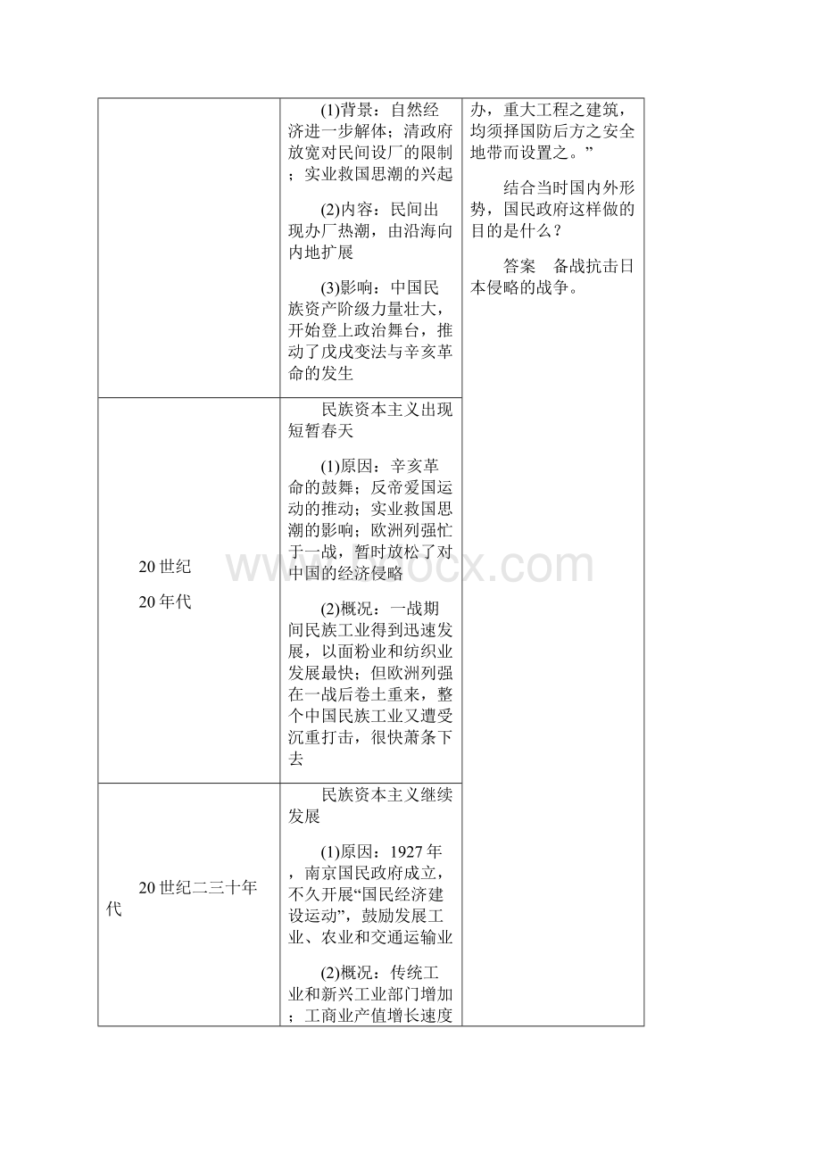 届二轮复习专题9 近代中国经济结构的变动与近现代社会生活的变迁 学案.docx_第3页