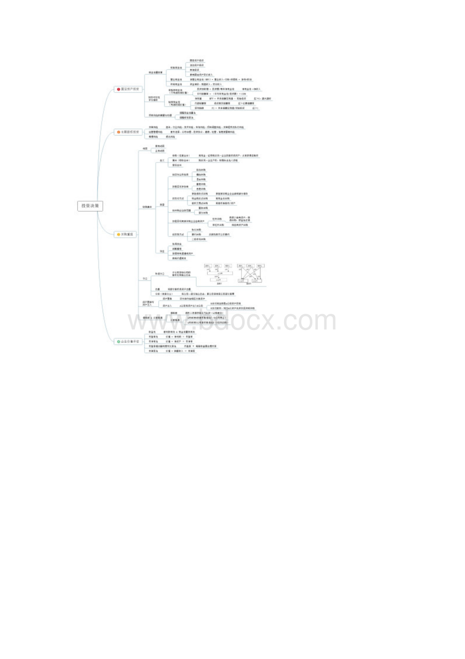 中级经济师工商管理思维导图经验分享清晰打印版.docx_第3页