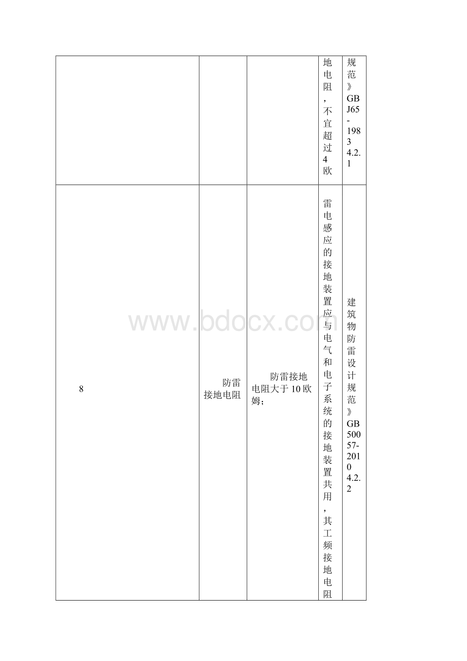 用电安全隐患整改标准对照表Word格式.docx_第2页