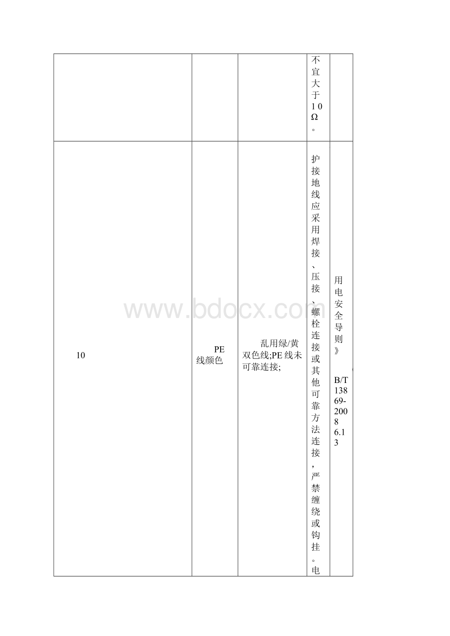 用电安全隐患整改标准对照表Word格式.docx_第3页