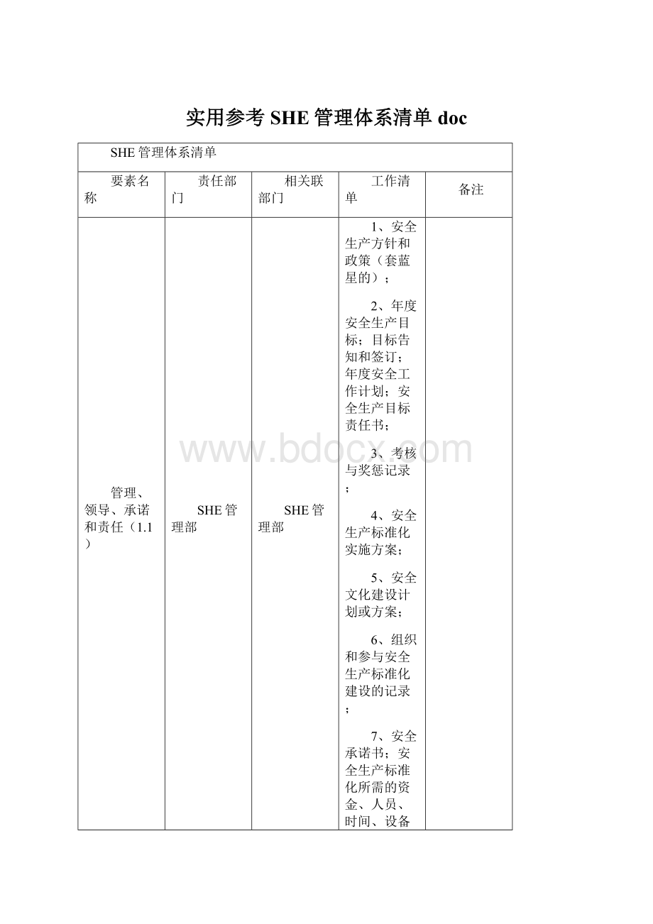 实用参考SHE管理体系清单doc文档格式.docx