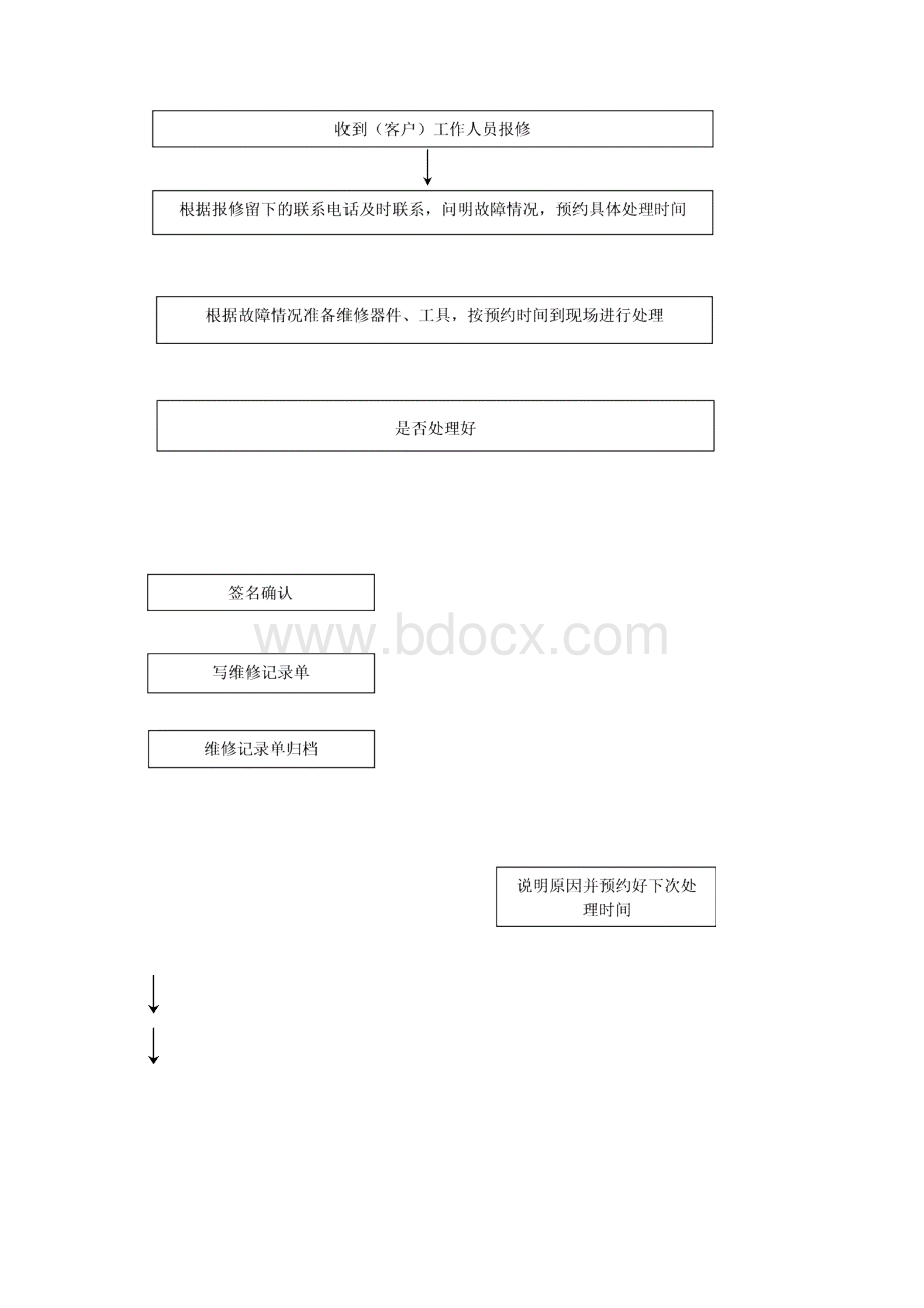 消防工程售后服务方案.docx_第3页