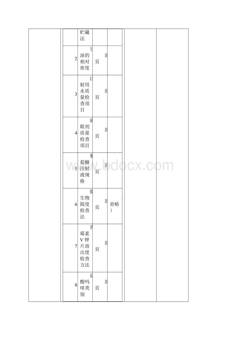 《药剂学》实验教案全Word文档格式.docx_第2页