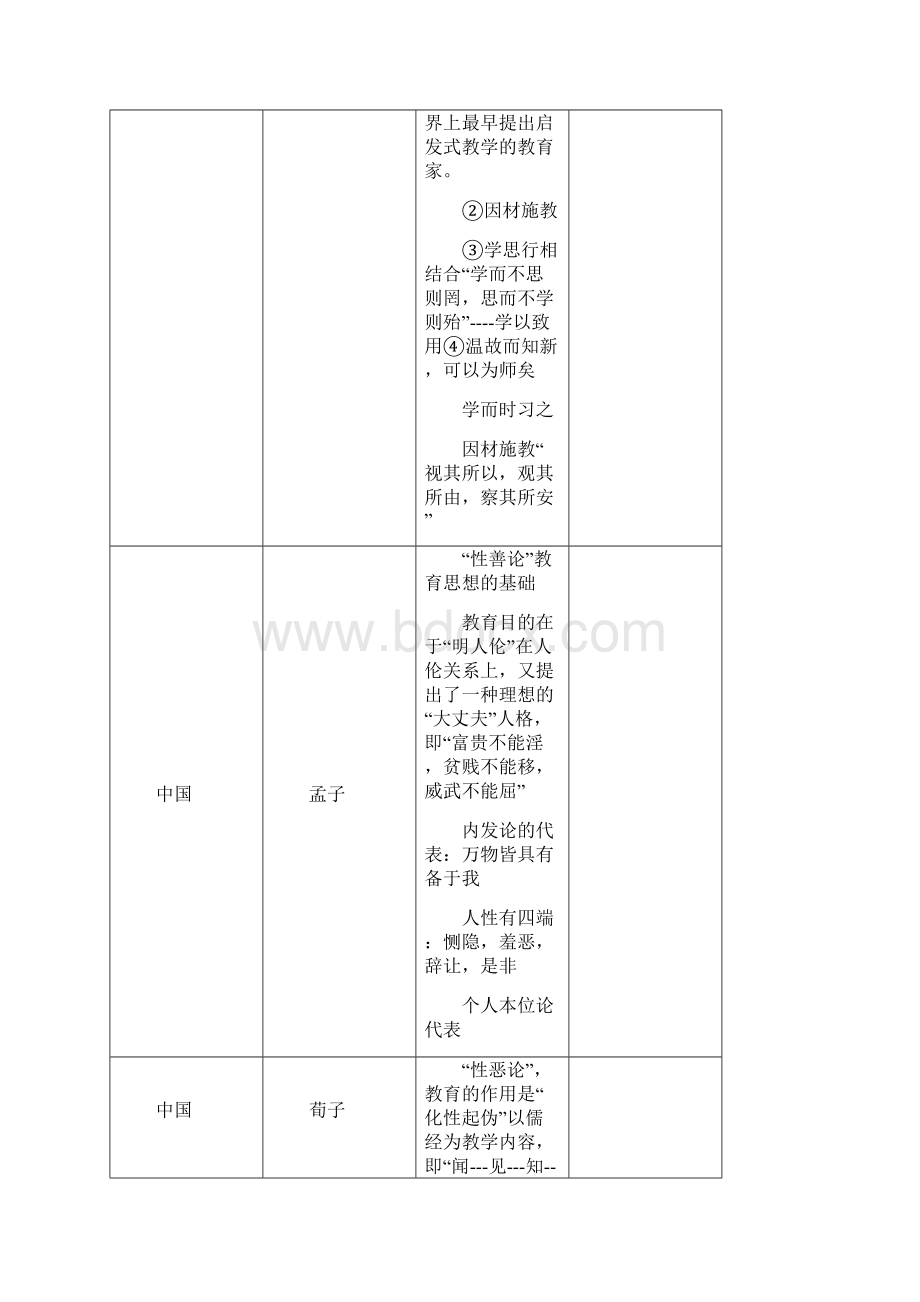 教师招聘教育学心理学人物及成就Word文档下载推荐.docx_第3页